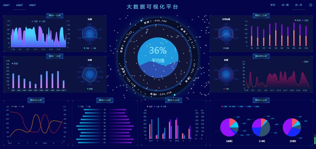 如何使用Vue ECharts Datav实现大屏上中国地图的省市县数据展示？