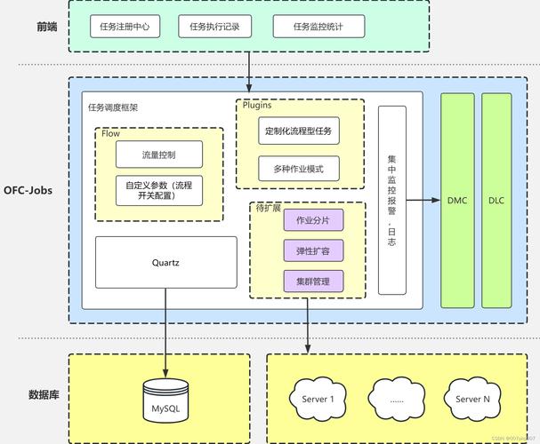 如何通过PHP和SOAP技术搭建高效的任务调度系统？