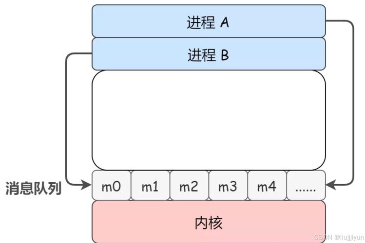 如何利用PHP和AMQP协议构建高效的消息队列通信机制？