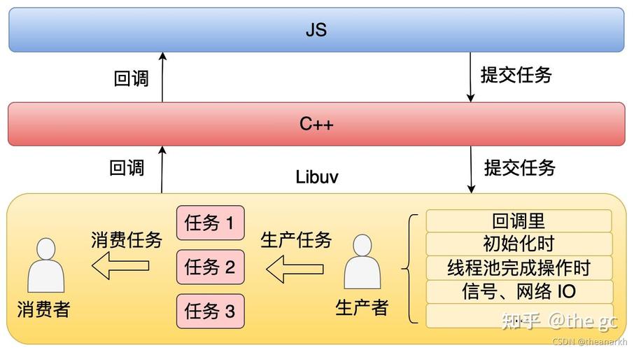 如何实现并浅析一个Node.js中间件的构建过程？