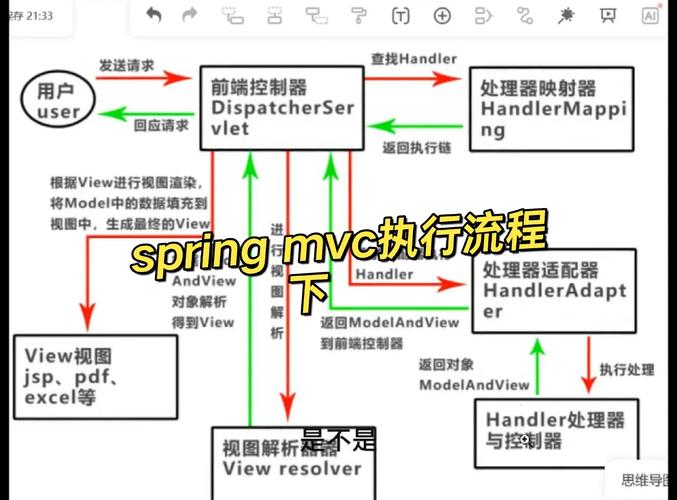 SpringMVC注解有哪些？请列举第7个。</div><div class=