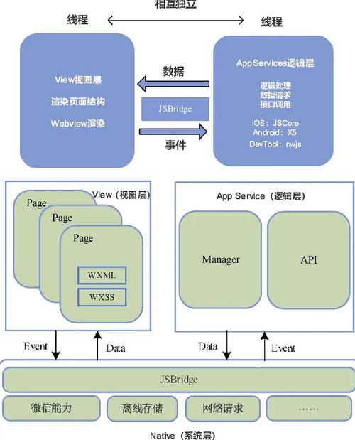 微信小程序使用Vant框架时，如何处理VM292:1 thirdScriptError错误？