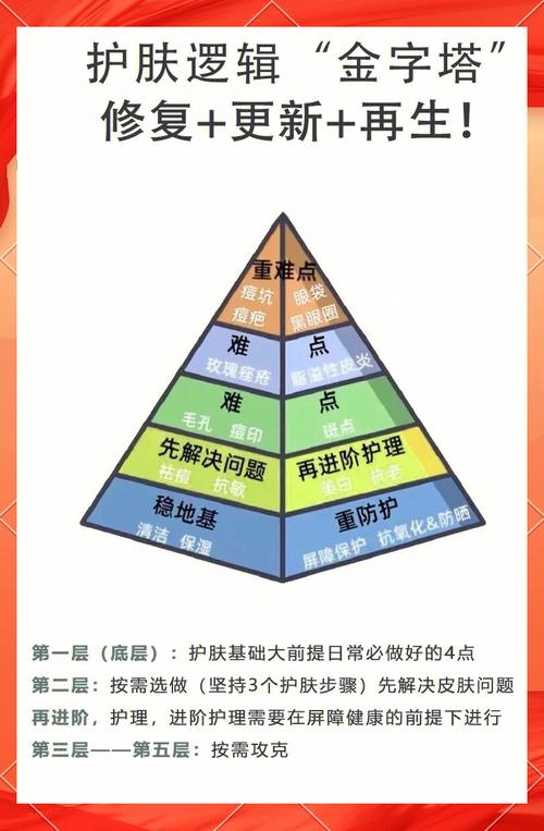 如何通过软文制胜，助力护肤市场拓疆扩界？