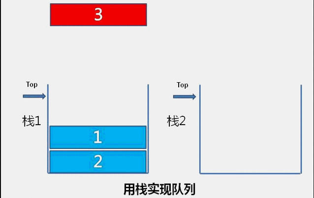 如何通过PHP实现利用两个栈来模拟队列的功能？