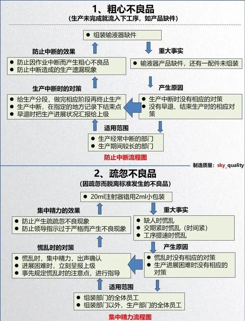如何撰写详尽的前端设计文档以提升项目质量？