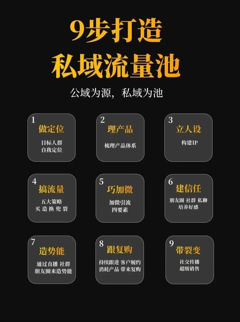 如何打造专属搜索流量池，实现源源不断的流量输入？