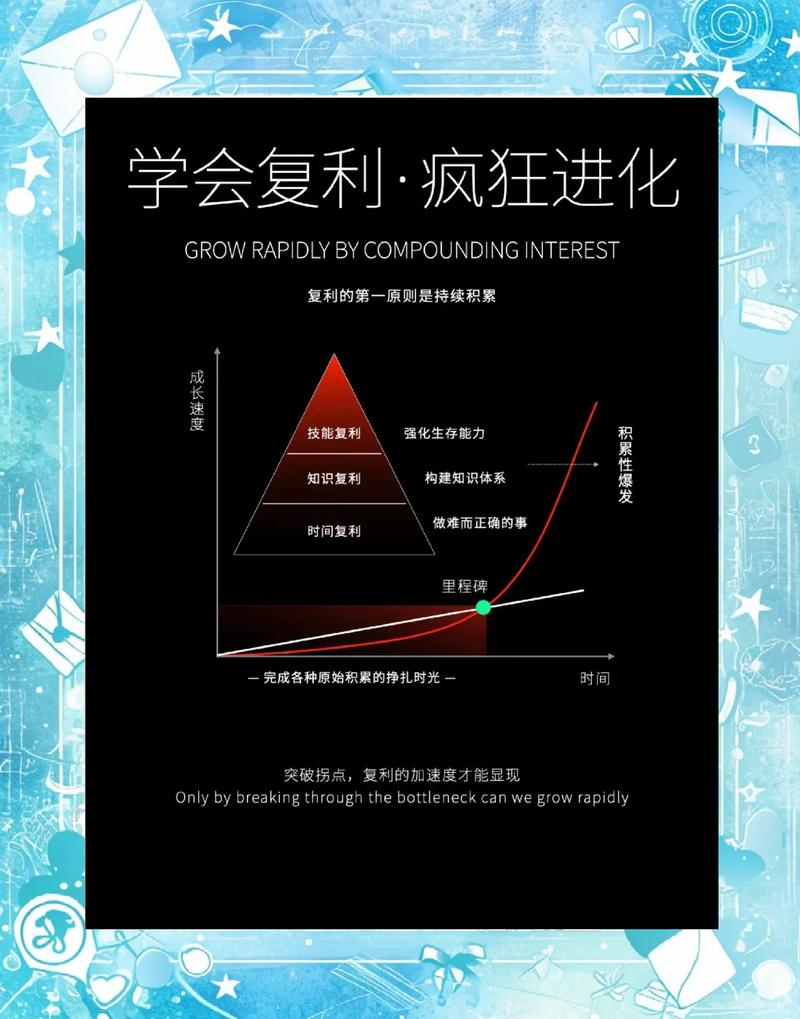 61个百倍项目有何独特特征，如何捕捉下一个周期alpha机会？