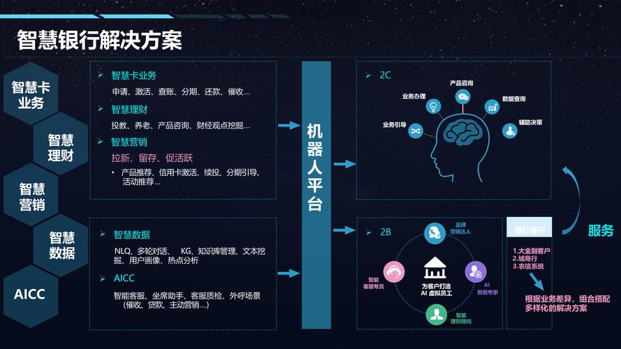 如何构建一个长尾关键词策略，打造成功的在线银行系统？