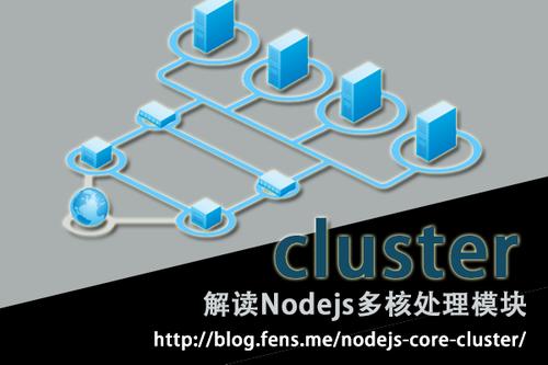 Nodejs-cluster模块如何高效应用及实例解析技巧？