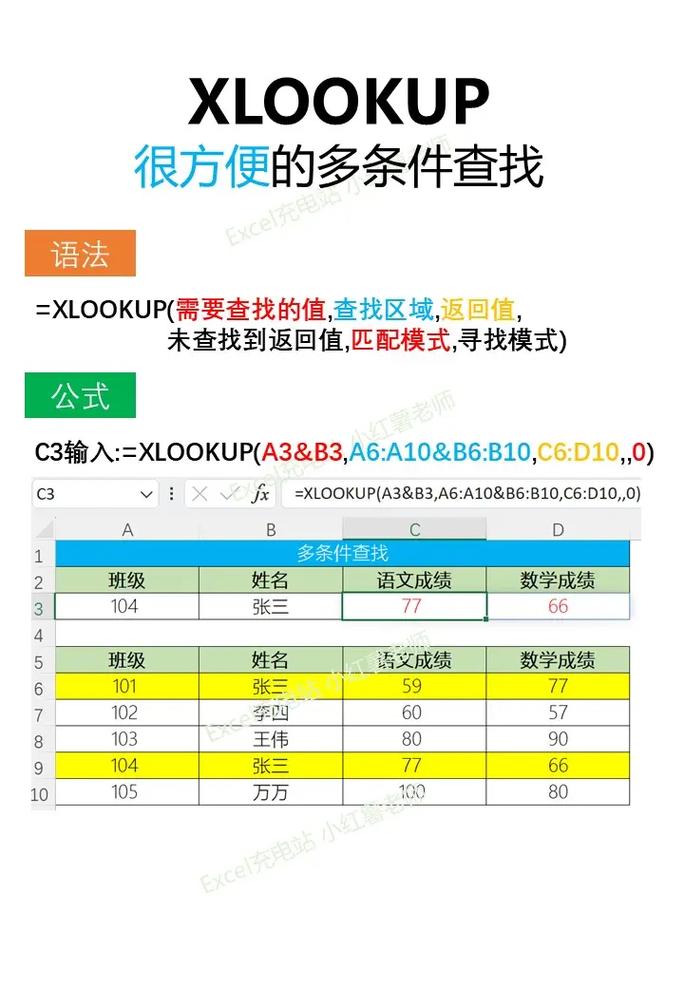 如何详细操作ThinkPHP实现基于多条件的跨表查询？