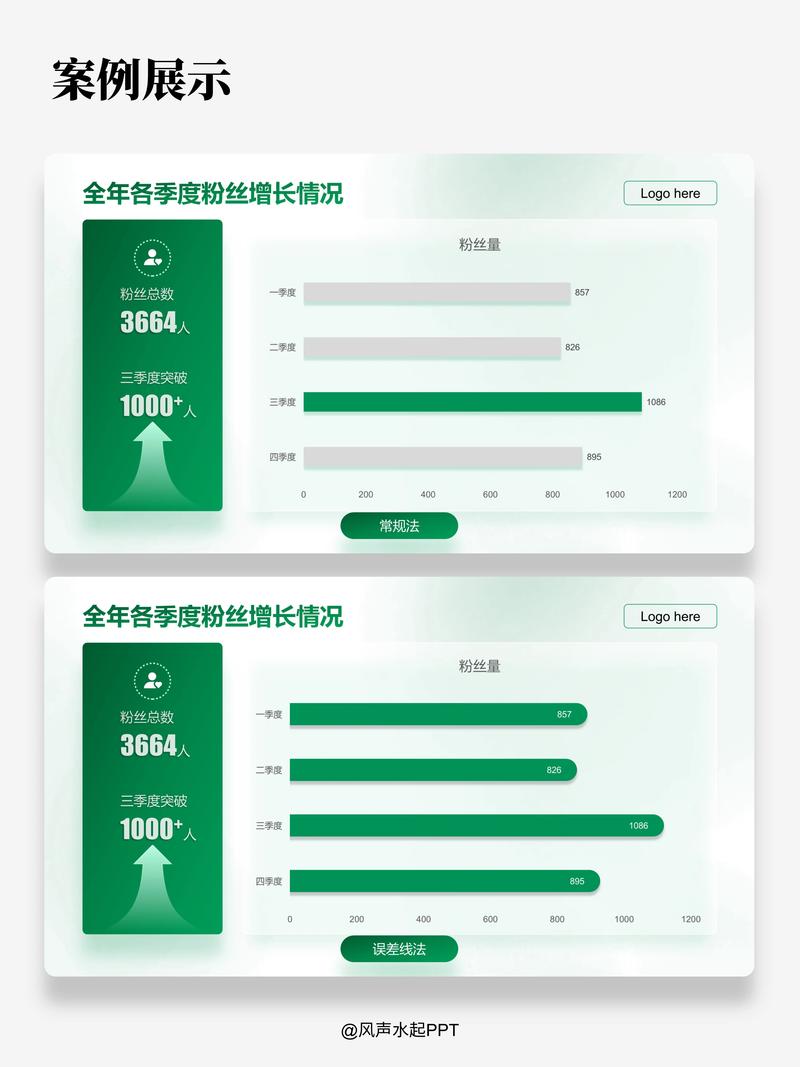 在MVC 2框架中，如何实现asp.net与jQuery HighCharts结合的条形图功能？