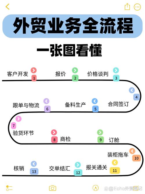 如何从零开始打造外贸网站，实现流量引擎的突破？