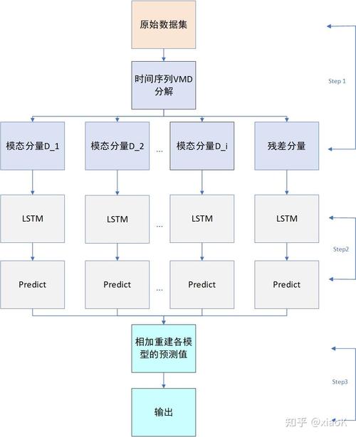 如何通过Python实现时间序列数据的分解与未来趋势预测？
