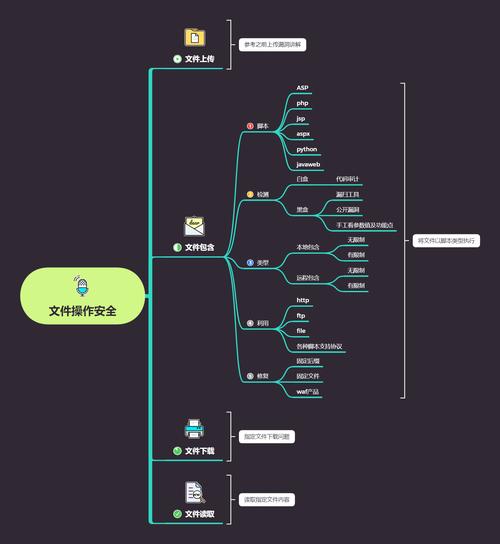 Thinkphp5文件包含漏洞如何深入解析？