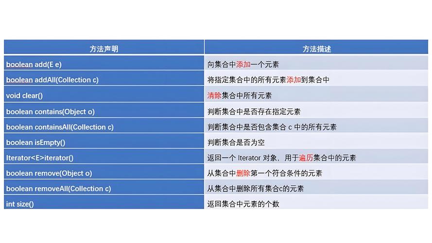 PHP面向对象OOP中，如何实现类的方法重写（override）？