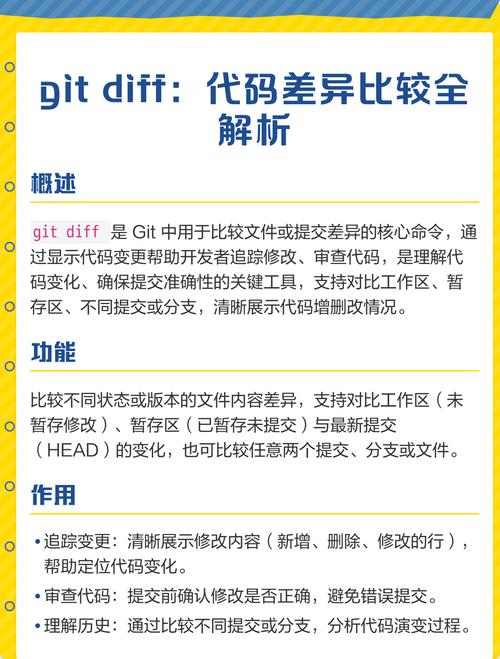 如何正确使用git diff进行版本差异比较？