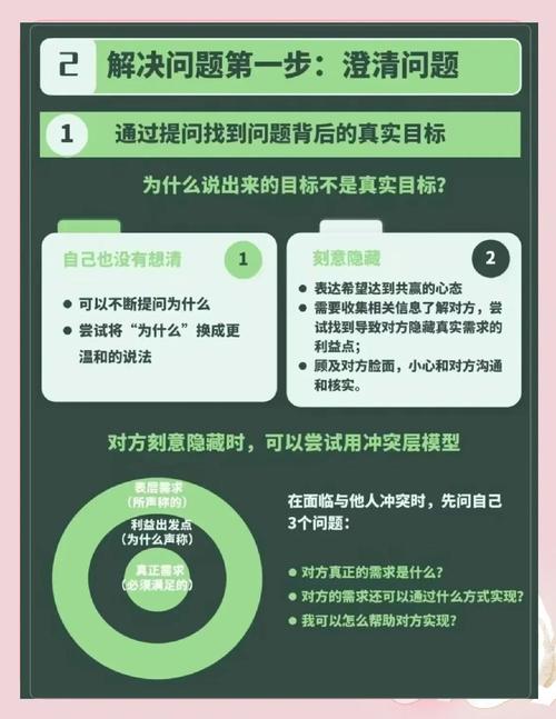 如何完美解决C类问题？