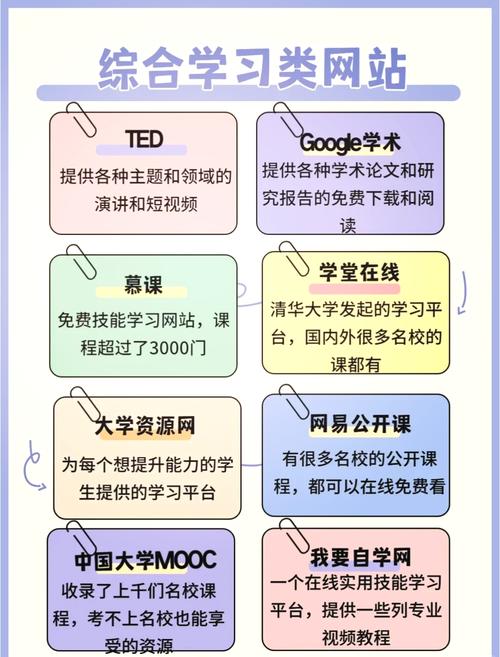 哪些网站是学习CTF不可或缺的资源？速速保存！