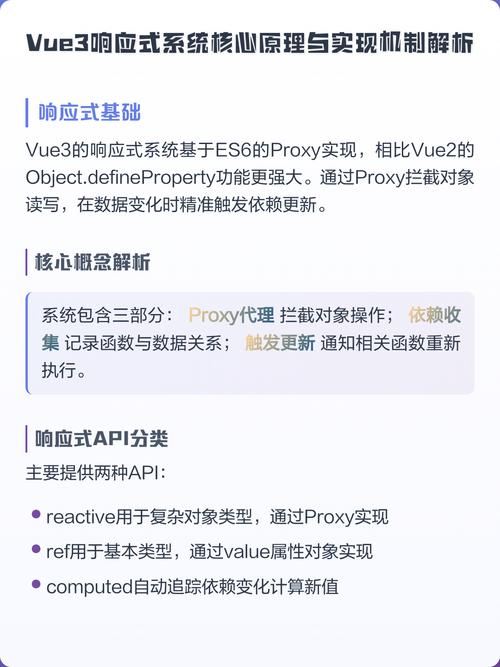 Vue3中响应式原理是如何实现的？