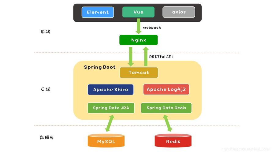 SpringBoot和Vue如何实现高效部署？