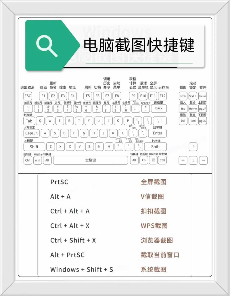 win10截图快捷键有哪些详细说明？
