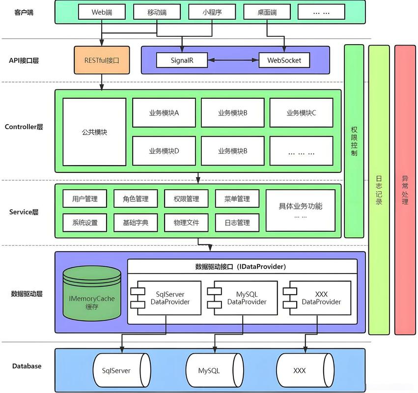 如何通过PHP7.0构建微服务架构下的API网关？