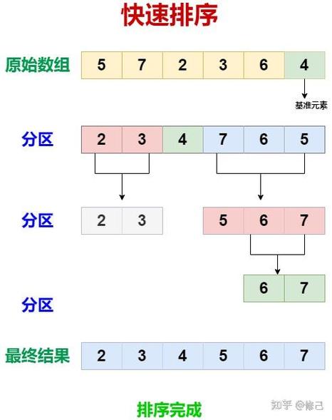 Java中双路和三路快速排序的优化方法有哪些？