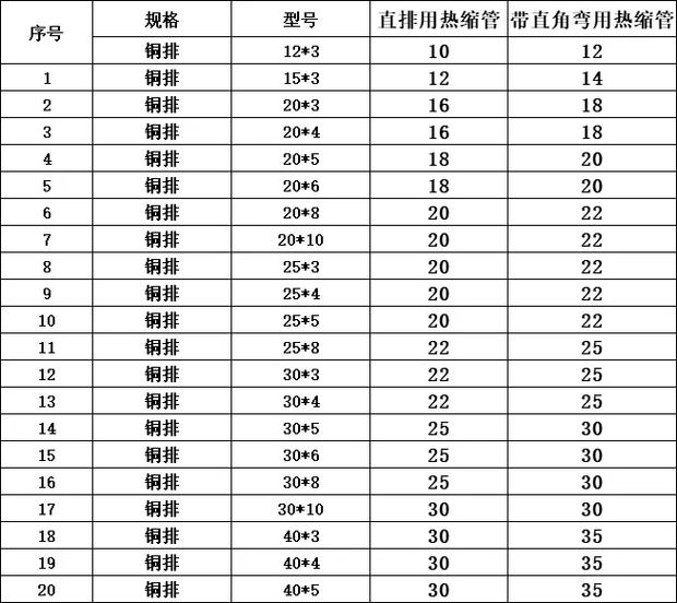 如何精确控制母排热缩套管和铜排保护管生产过程中的辐照剂量？