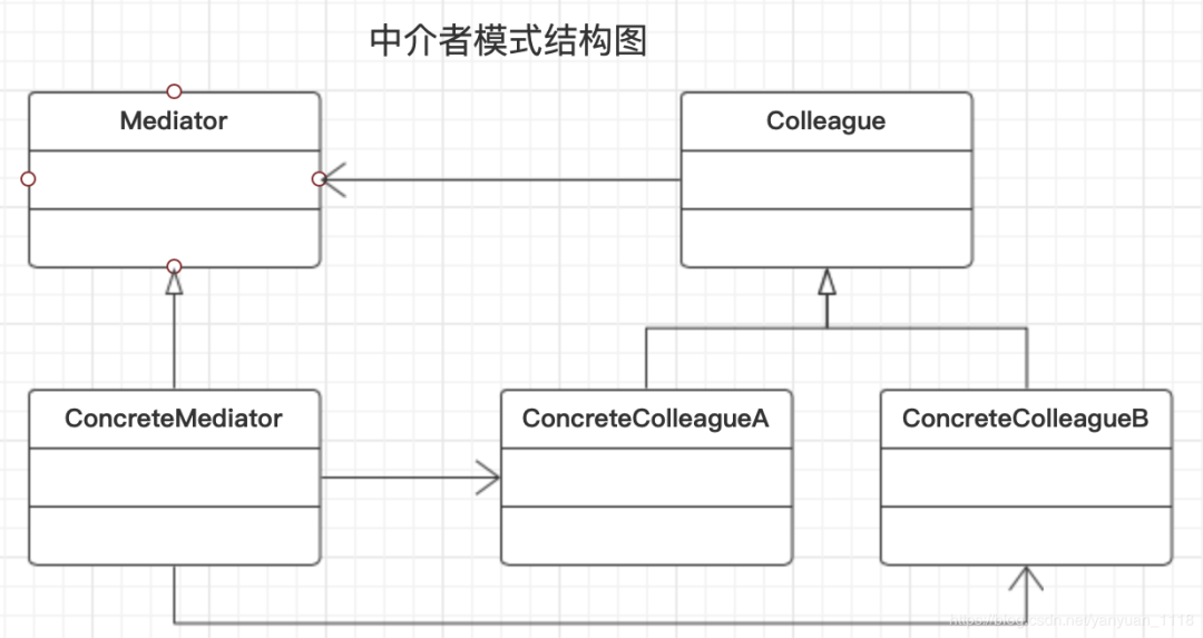 PHP中介者模式如何实现与运用？