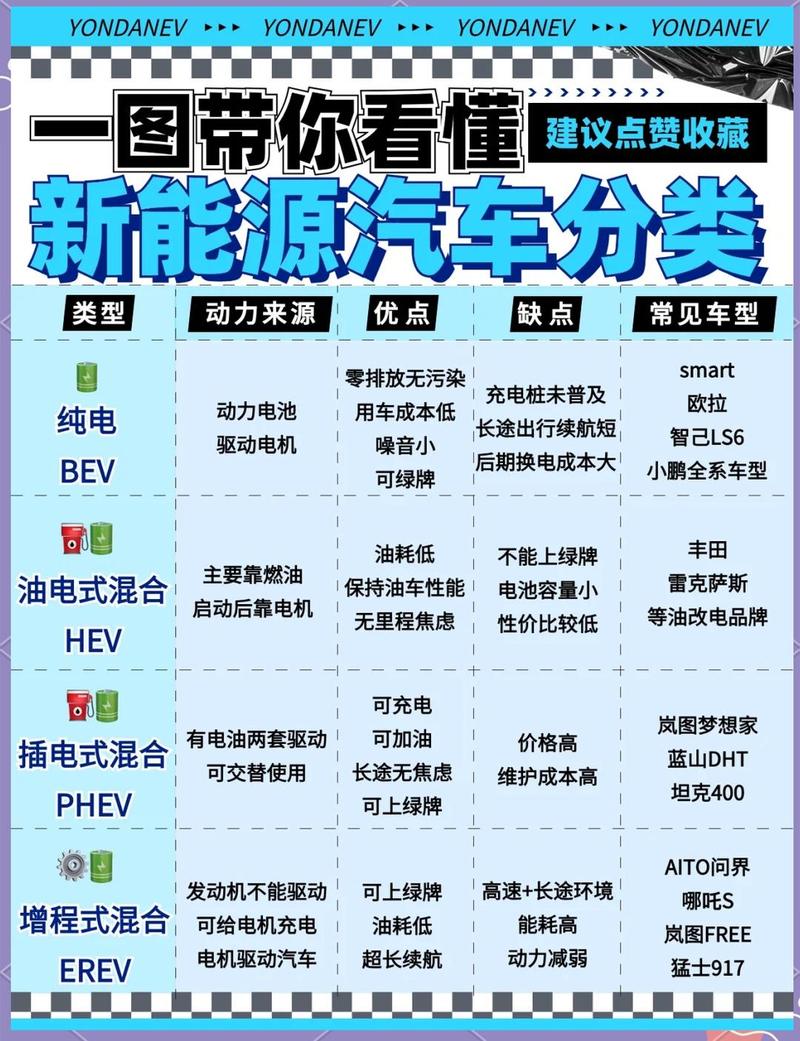 新能源汽车第五批目录发布，有哪些概念股和潜力股值得关注？