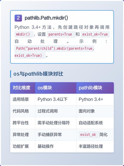 在Python 3.x中，如何通过os模块精确创建并移除指定目录？