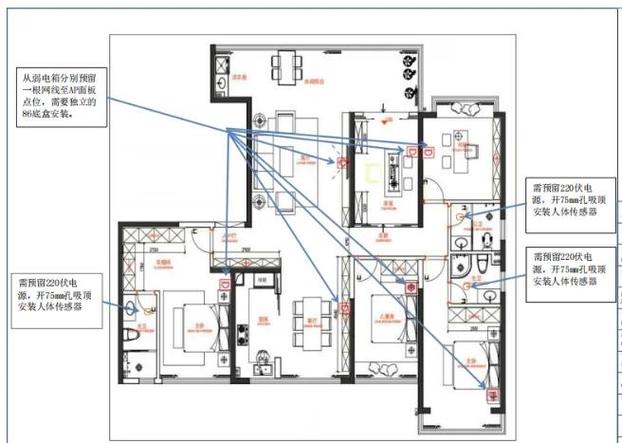 如何通过PHP7.0搭建一个智能家居系统平台？
