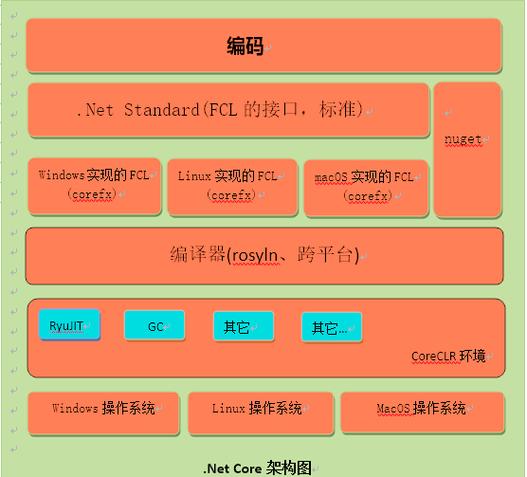 使用.net core与Autofac结合，能带来哪些显著优势？