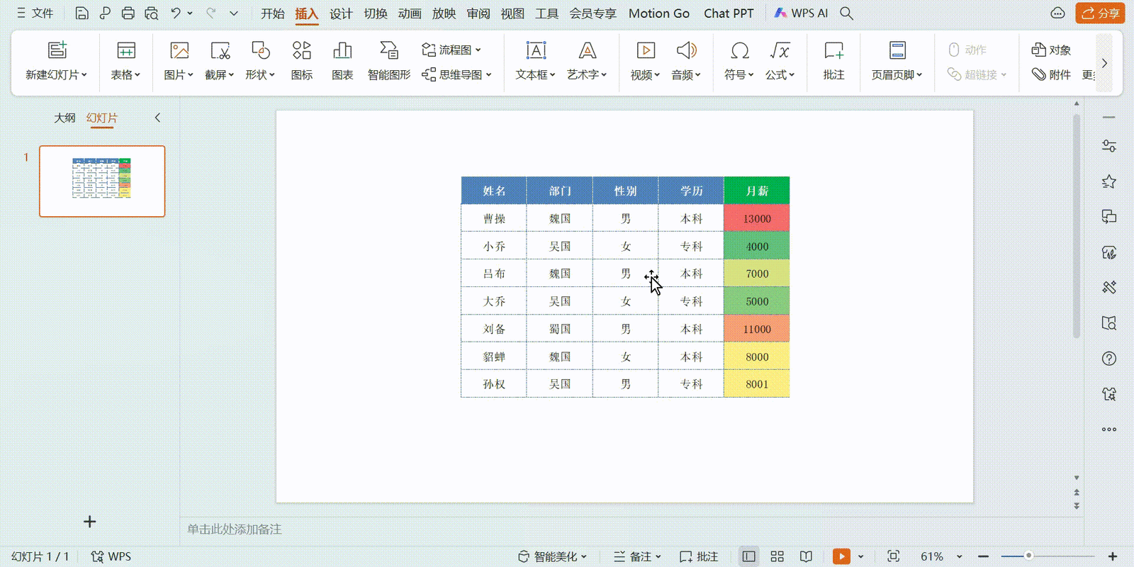 如何用jQuery创建一个可编辑功能的动态表格？