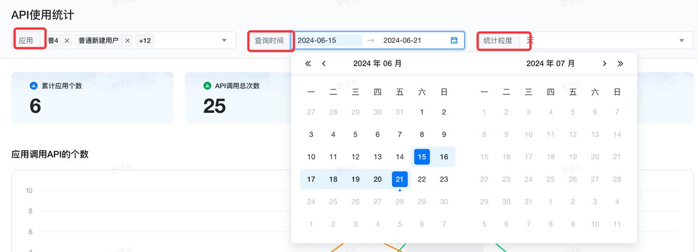 如何用Python连接腾讯云API实现精确的人流量统计功能？