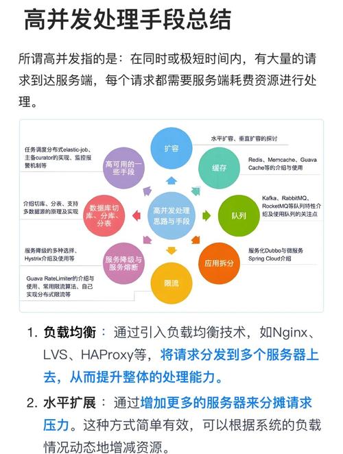 Java接口如何实现高效并发处理？