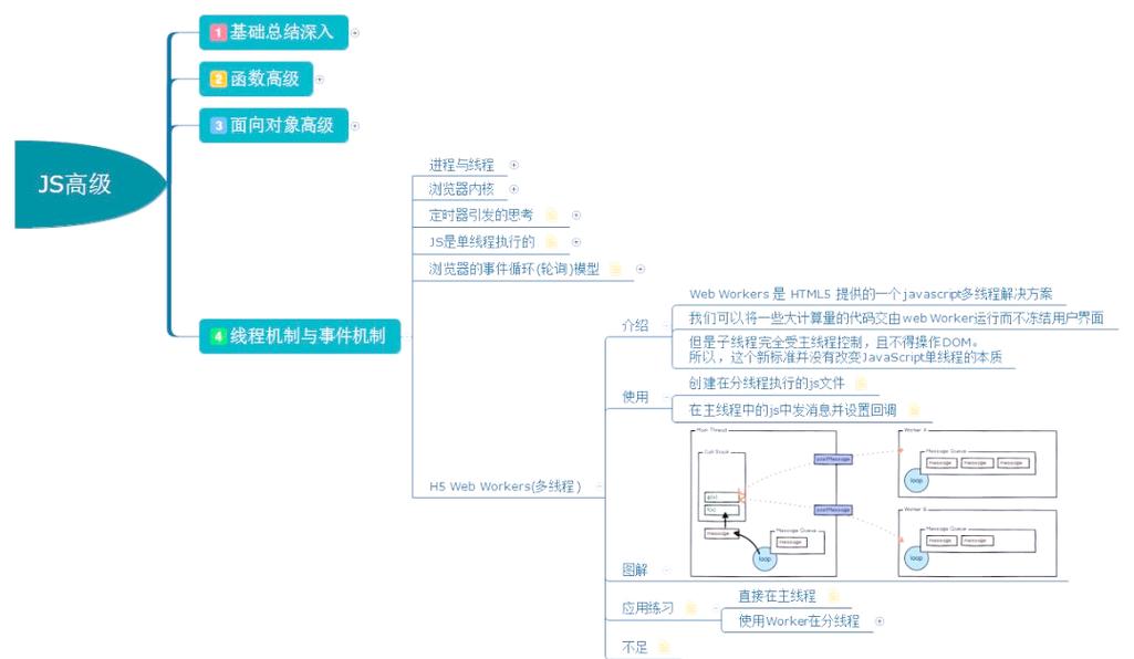 如何通过JS实现Web Worker高效并行处理？