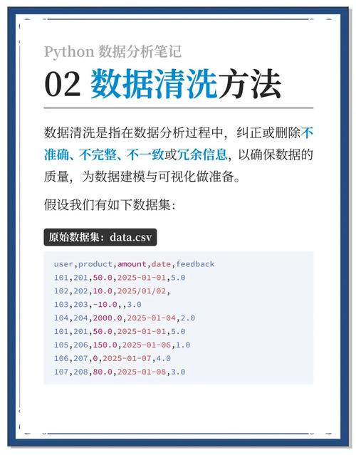 如何通过Python编程实现CMS系统中的数据清洗流程？