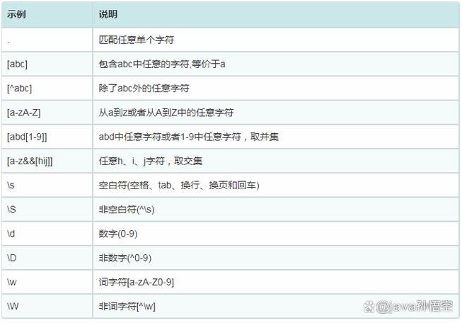 Java正则表达式如何实现捕获组内容取反匹配？