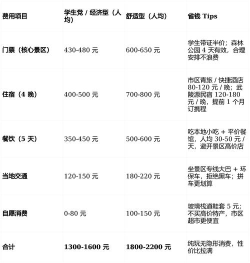 张家界SEO优化价格是多少？有没有详细的一览表？