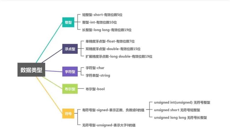 JavaScript中交换两个变量值有哪些典型技巧？