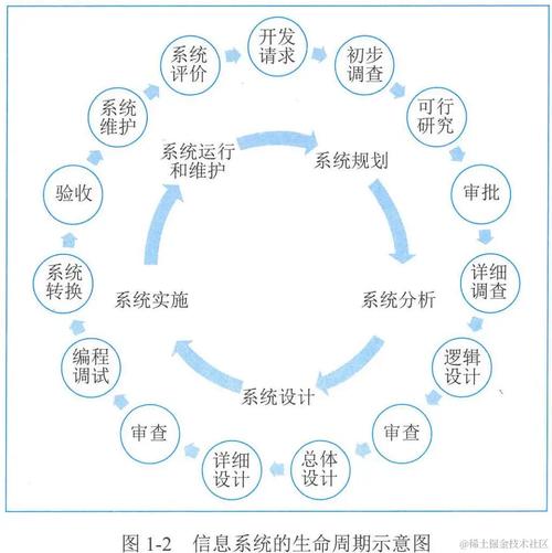 ThinkPHP6中，请求的生命周期是怎样的？