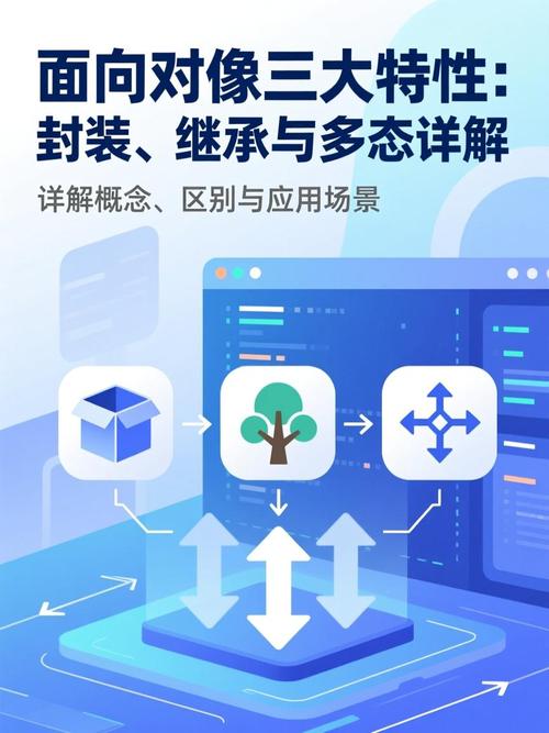 PHP面向对象中，封装、继承和多态如何深入理解？