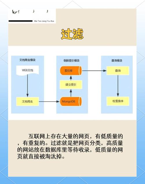 dedecms对搜索引擎收录效果如何？