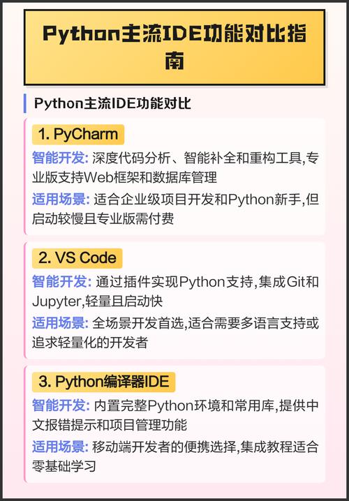 Python web开发适合哪些IDE？