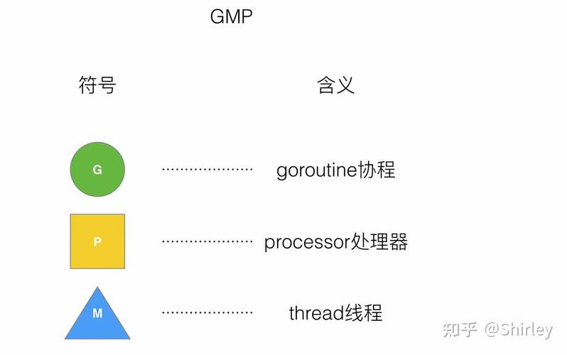 Golang中的协程是如何实现的？