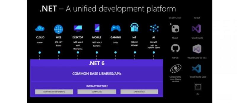 .NET6中struct优化有哪些新特性？