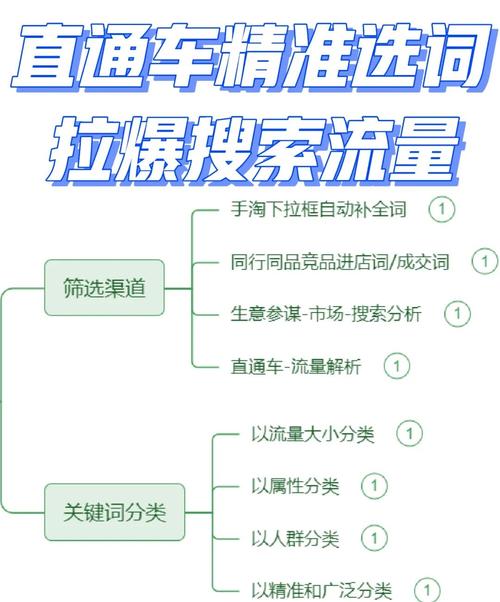 如何通过精准选词快速提升网站排名？