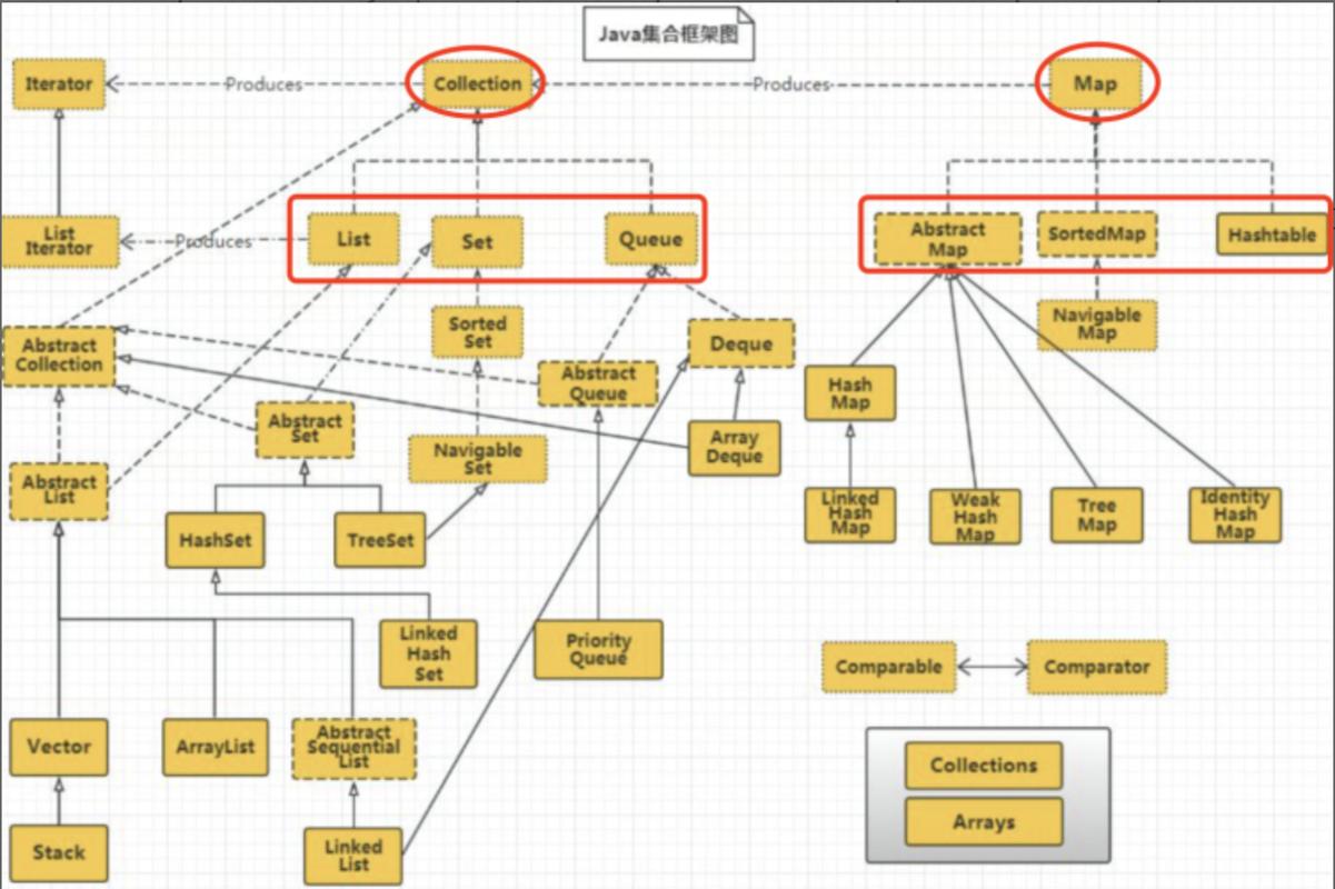 Java集合框架中，如何深入理解Collection与Map的区别与应用？