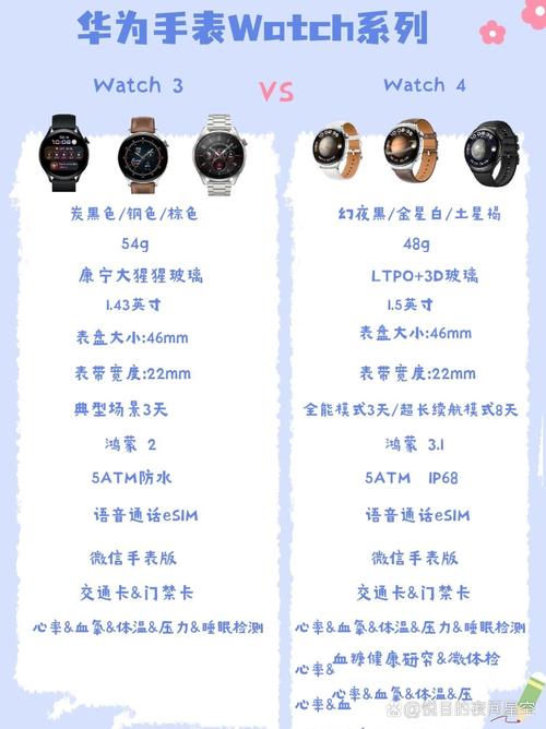 Vue的watch中的immediate和watch有何区别？